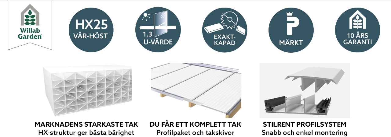 symboler-kanalplast-25-se.png
