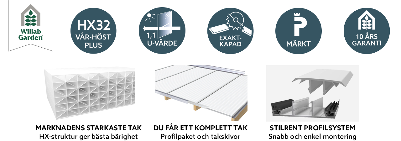 symboler-kanalplast-32-se.png