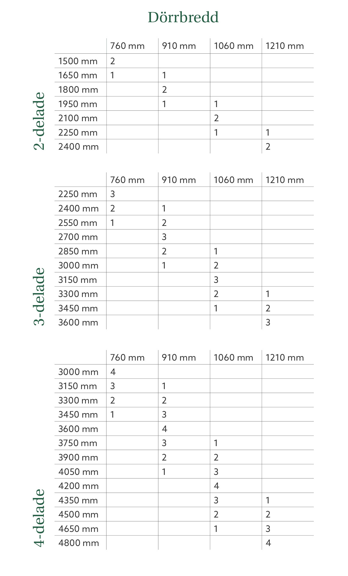 tabell-WG25-40-50_se.jpg