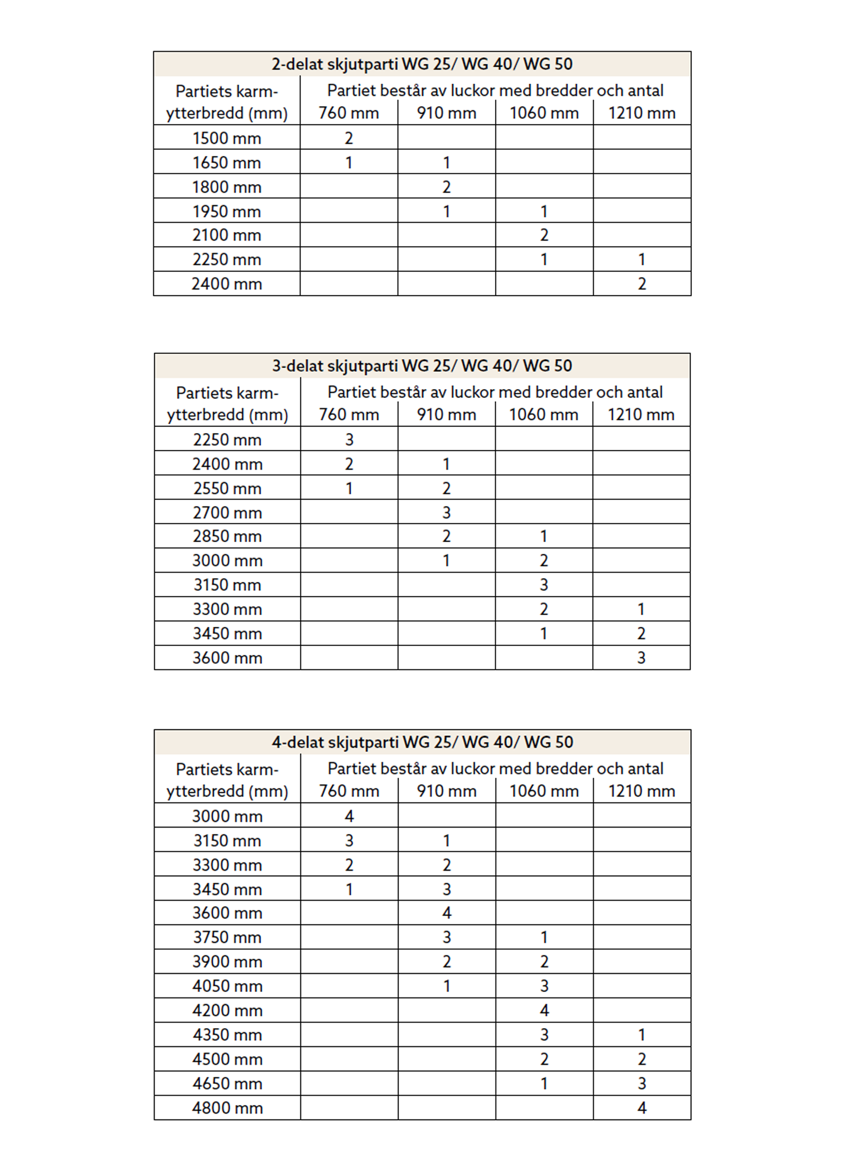 matt-tabell-wg25-wg40-wg-50-se.png