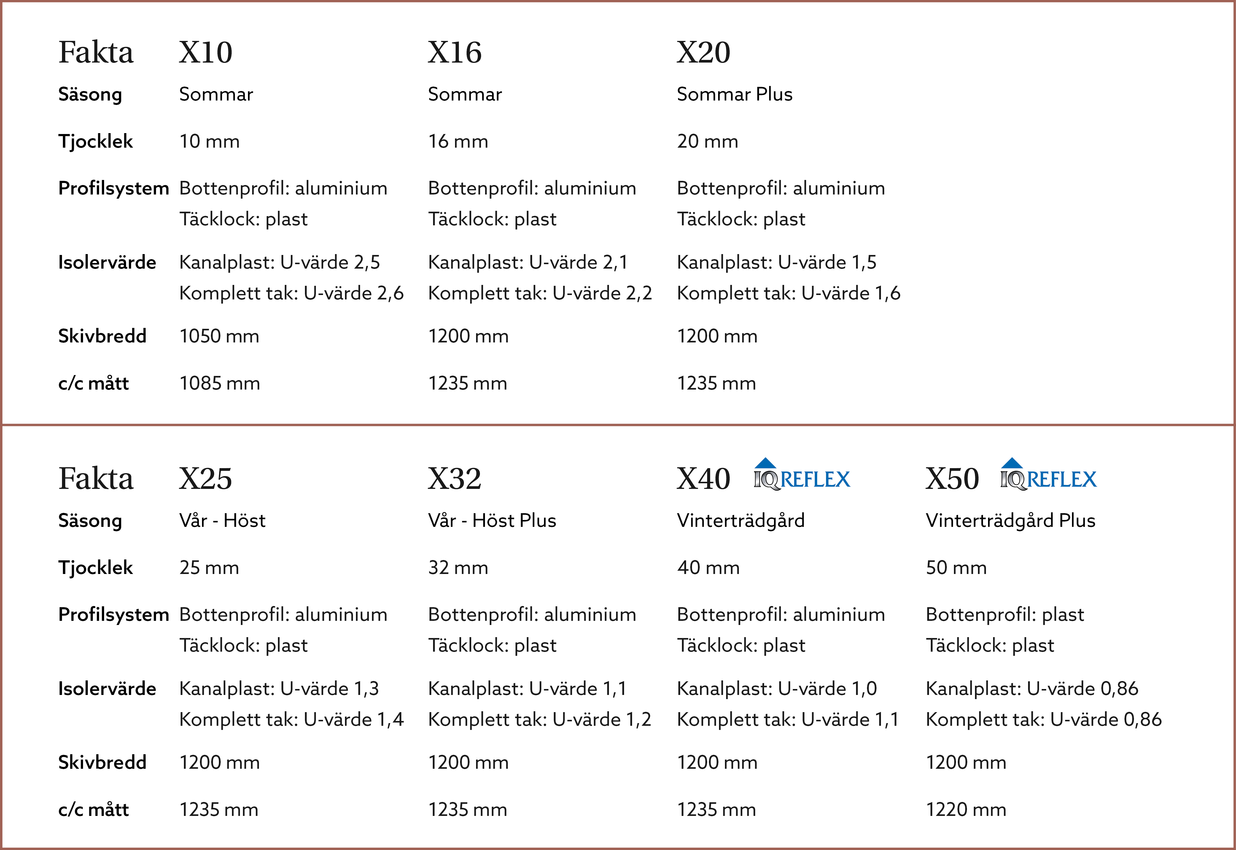 Tak tabell med sasong SV.jpg